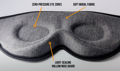 SideSleeperZ Sleep Mask